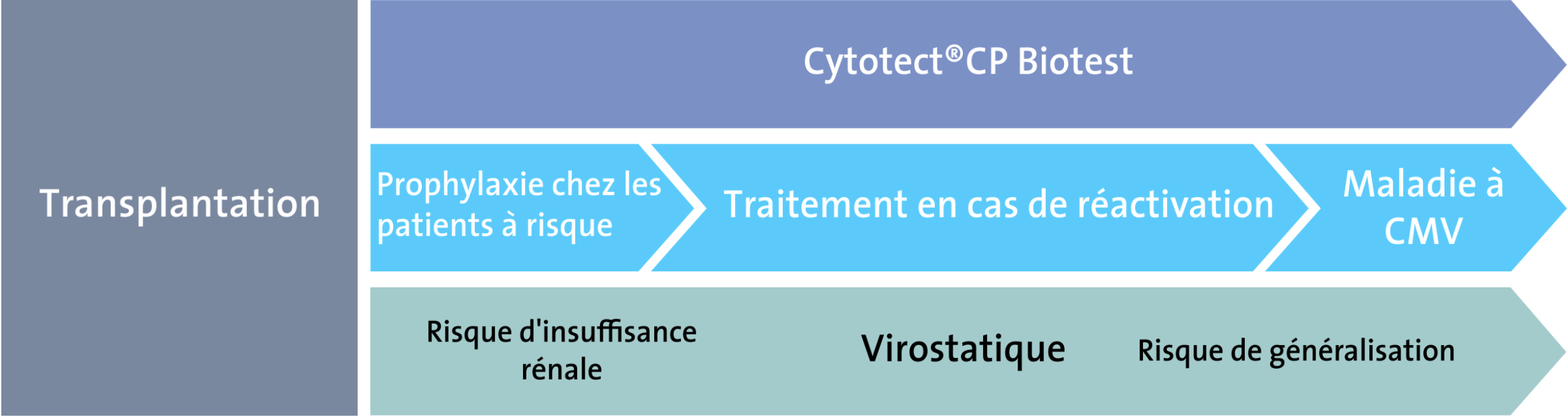 diagram diagram
